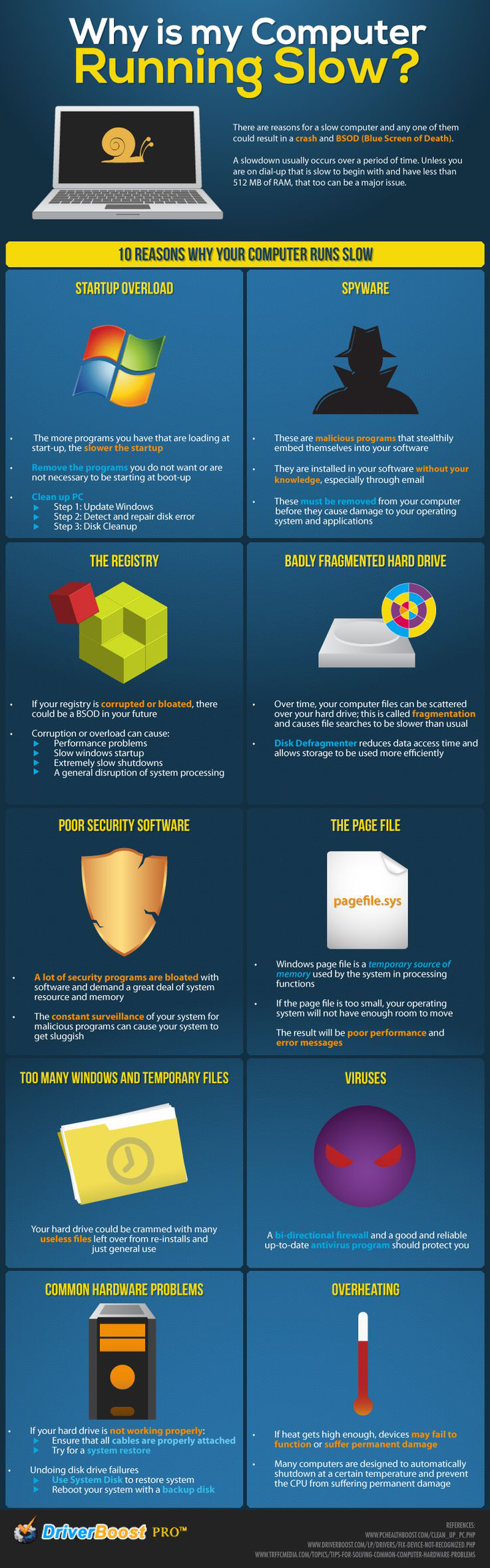 Why-computers-slow-infograp-edited